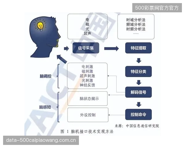 作为远景,通过BCI直接向大脑传递赛场信息的技术,将是体育XR在2040年之后需要面对的伦理与技术奇点 作为远景,通过BCI直接向大脑传递赛场信息的技术,将是体育XR在2040年之后需要面对的伦理与技术奇点