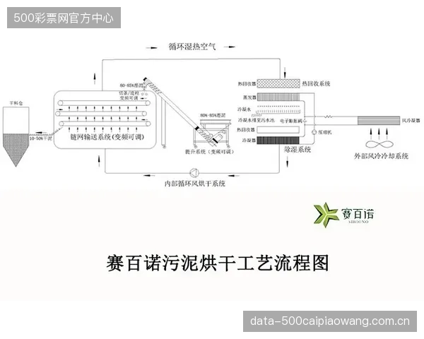 金刚砂共挤技术的成熟与标准化质检流程，正在催生适用于临时大型赛事的模块化、可快速部署的Mondo跑道解决方案